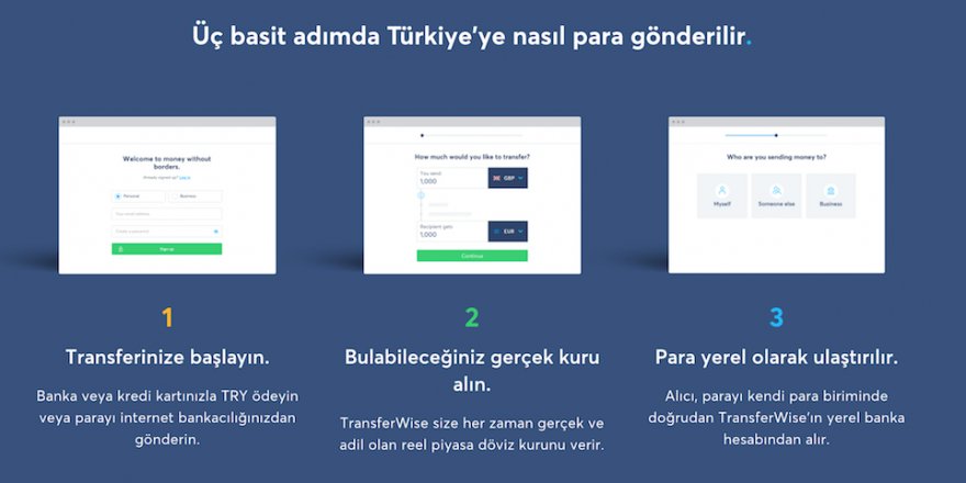 Avrupa ve Türkiye Arası Para Gönderme Nasıl Yapılır? Türkiye'den Yurt Dışına Para Transferi
